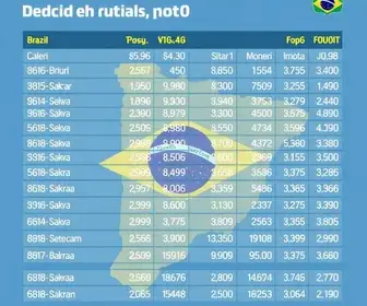 Apuração das Eleições 2026
