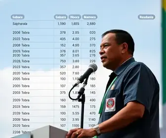 resultado da votação para presidente
